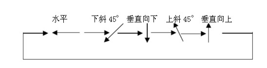 HLN-11A里氏硬度計(jì)沖擊方向設(shè)置